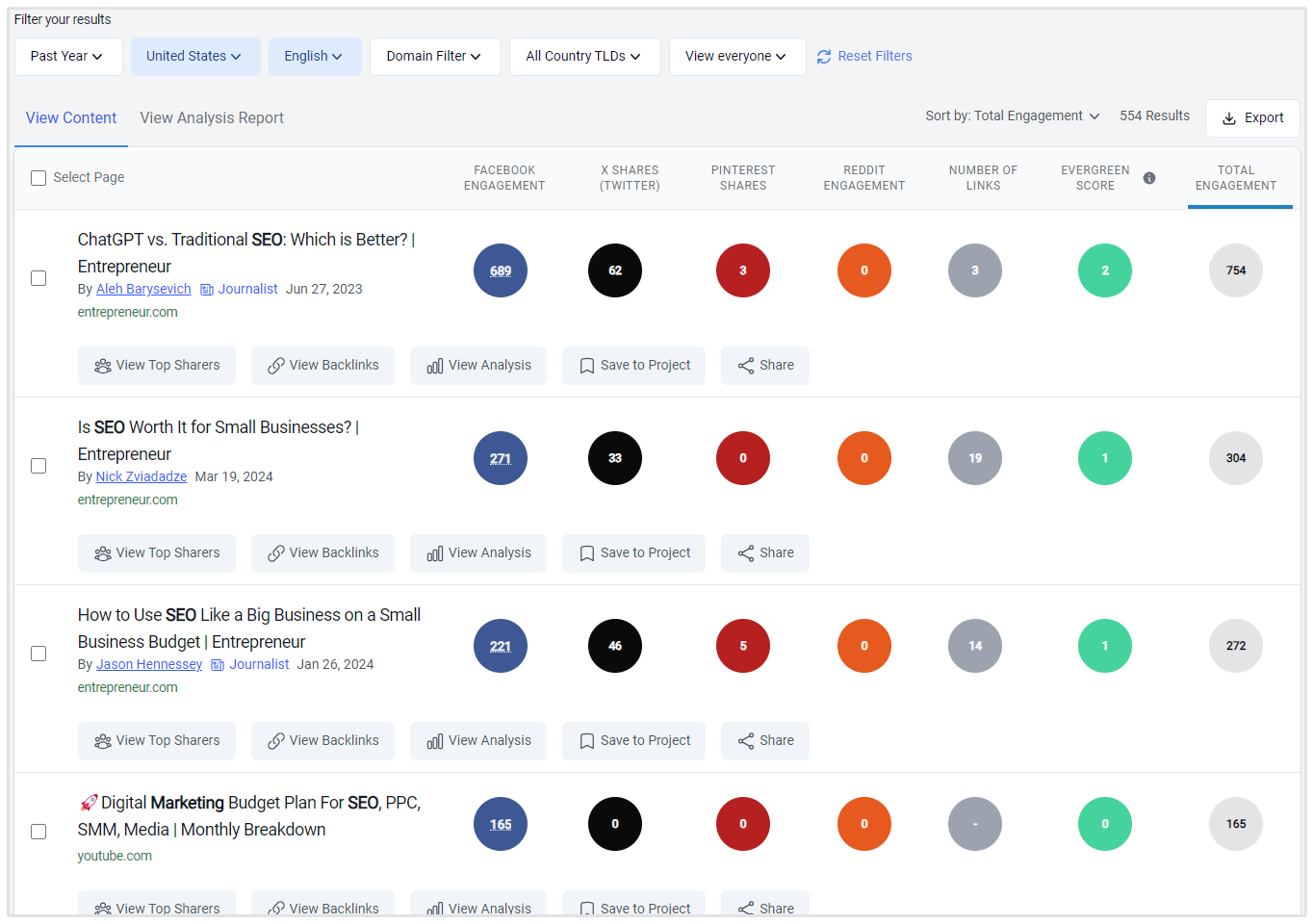 Buzzsumo Voorbeeld